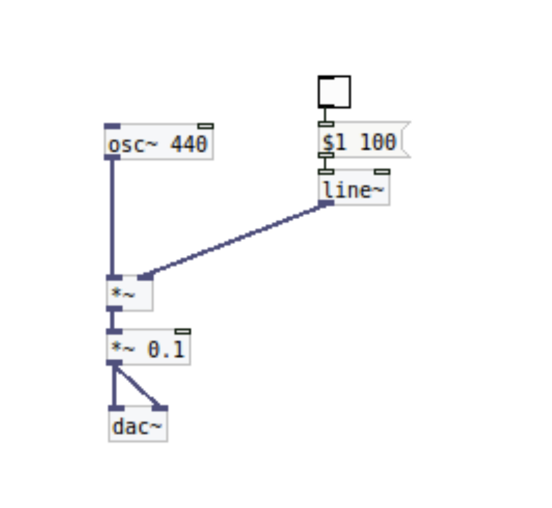 Pure Data Modular Synth mk 1